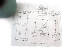 Value-Stream-Mapping