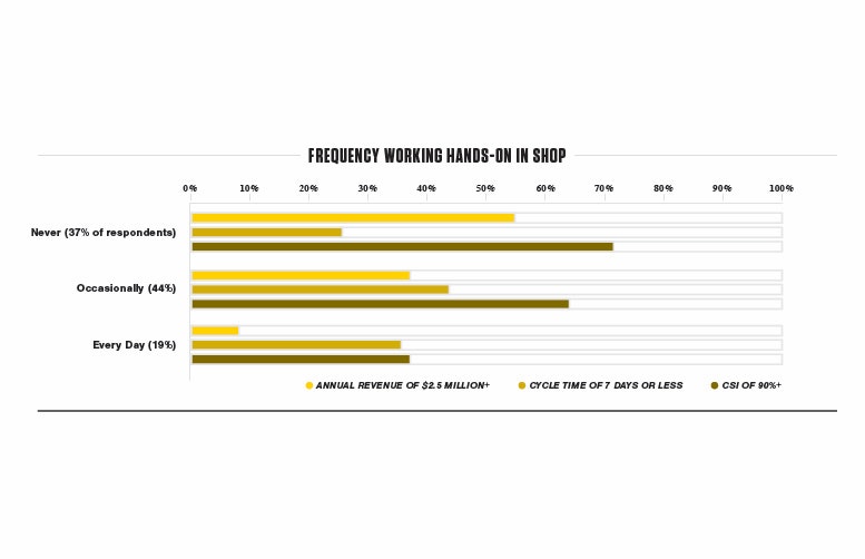 1673023223133 Fb Numbers Graph 0520