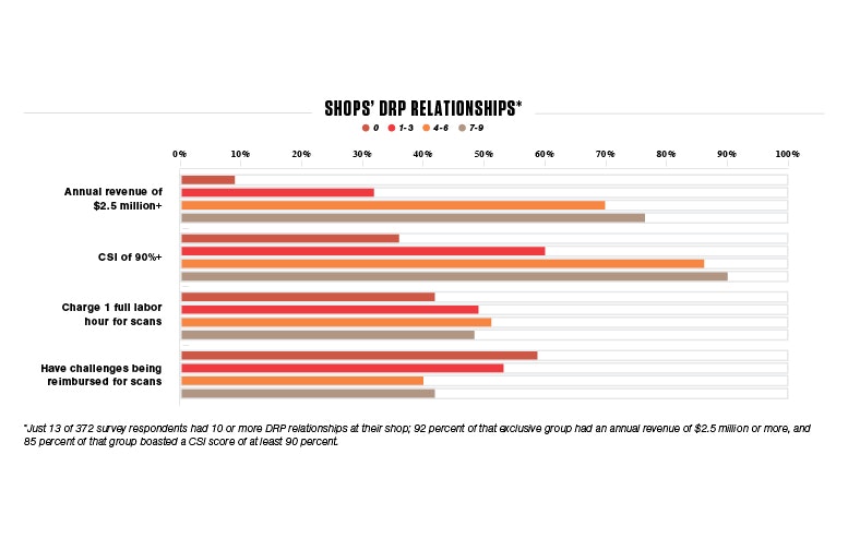1673023446468 Fb Numbers Graph 0320