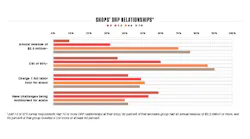 FB_Numbers_Graph_0320