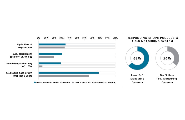 1673023783761 Fb Numbers Graphs 0220