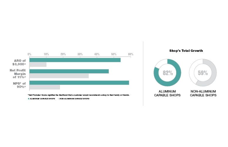 1673034537004 Fb Numbers Graph 1219