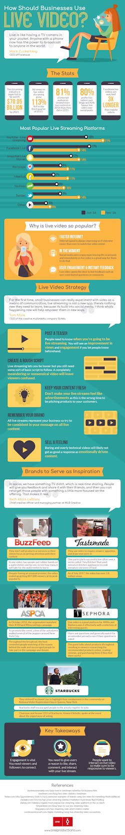 1673046255622 Videoinfographic 1673046255622 Videoinfographic