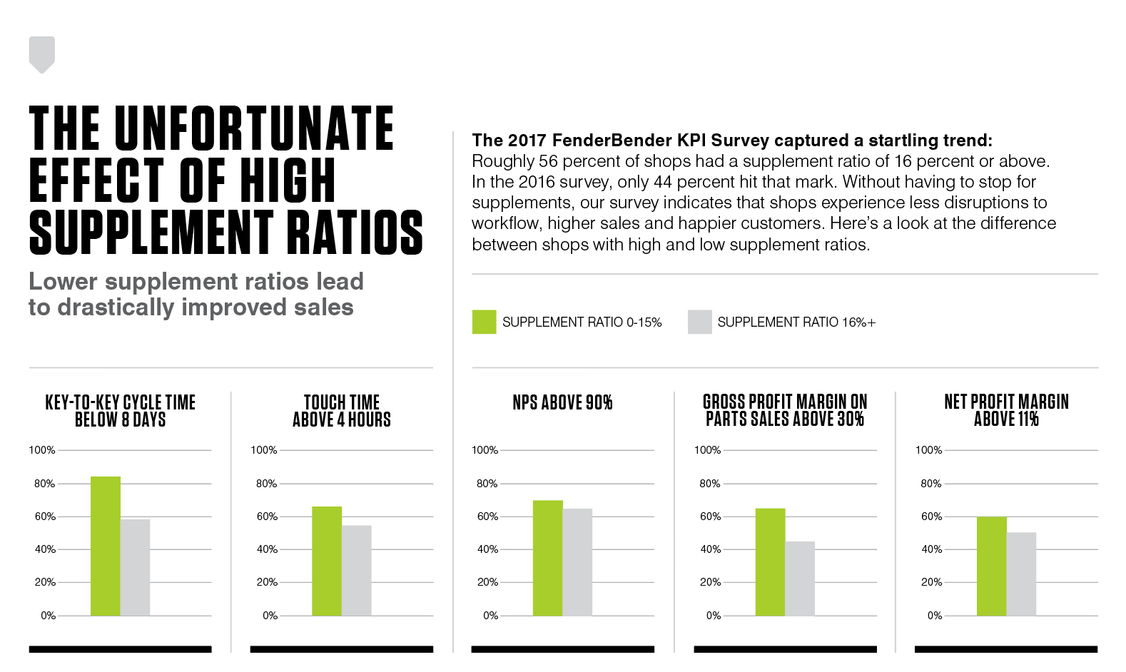 1673046495564 Supplementratios