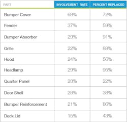 1673048200448 Topdamagedparts 1673048200448 Topdamagedparts