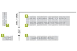 1673048413799 Organizingvehiclesformaximumefficiencyr5 1673048413799 Organizingvehiclesformaximumefficiencyr5
