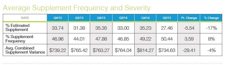1673048718341 Oct Numbers