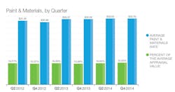 1673049629352 Paintmaterialcostrise20141 1673049629352 Paintmaterialcostrise20141