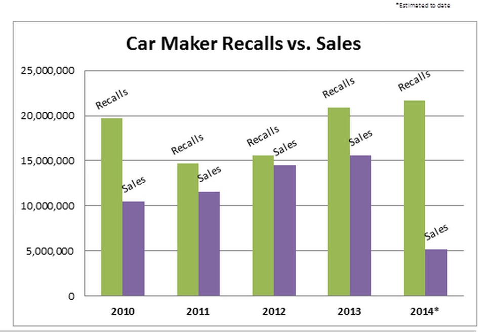 1673049860815 Salesvsrecalls