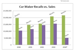 1673049860815 Salesvsrecalls 1673049860815 Salesvsrecalls