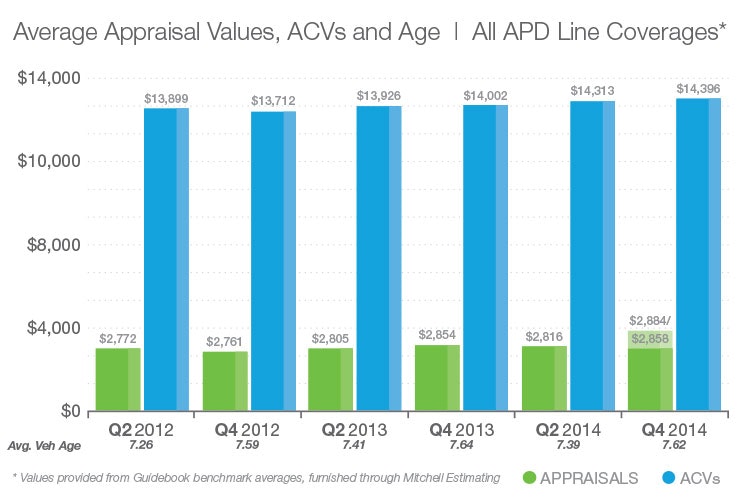 1673050683494 Actualcashvalueaverageappraisalvaluescontinuetorise