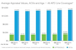 1673050683494 Actualcashvalueaverageappraisalvaluescontinuetorise 1673050683494 Actualcashvalueaverageappraisalvaluescontinuetorise