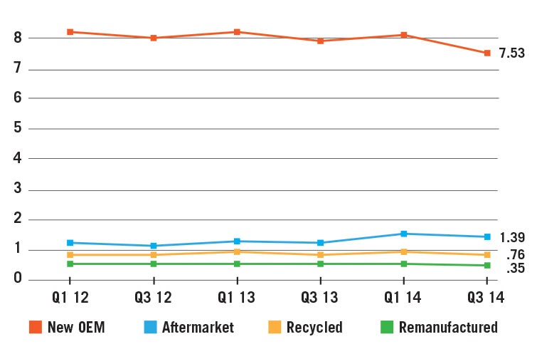 1673051838142 Newoempartsuseonthedeclinemain
