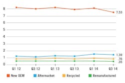 1673051838142 Newoempartsuseonthedeclinemain 1673051838142 Newoempartsuseonthedeclinemain