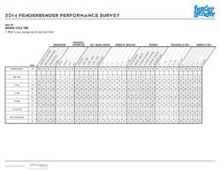 1673053335966 2014 Fb Performance Survey Indextotables 1673053335966 2014 Fb Performance Survey Indextotables