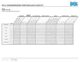 2014_FB_Performance_Survey_IndexToTables