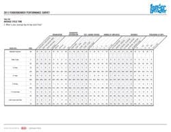 1673053343016 Kpisurvey Indextotables2 1673053343016 Kpisurvey Indextotables2