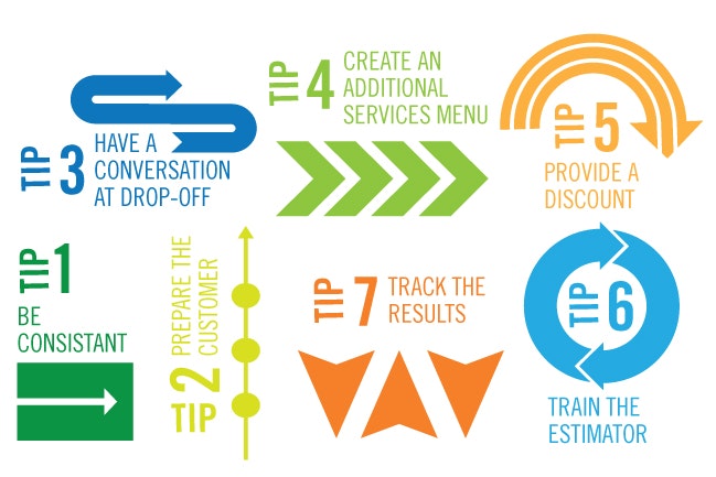 1673053541841 Howtoupselltocustomers