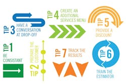 1673053541841 Howtoupselltocustomers 1673053541841 Howtoupselltocustomers