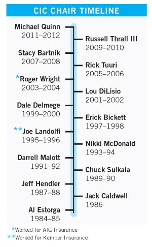 1673274679135 1112 Cicchairtimeline