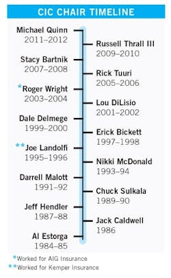 1673274679135 1112 Cicchairtimeline 1673274679135 1112 Cicchairtimeline