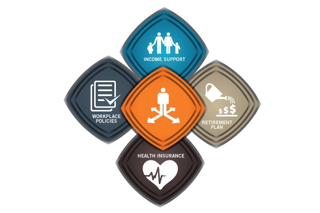 1673275511961 Creatingasolidbenefitspackage