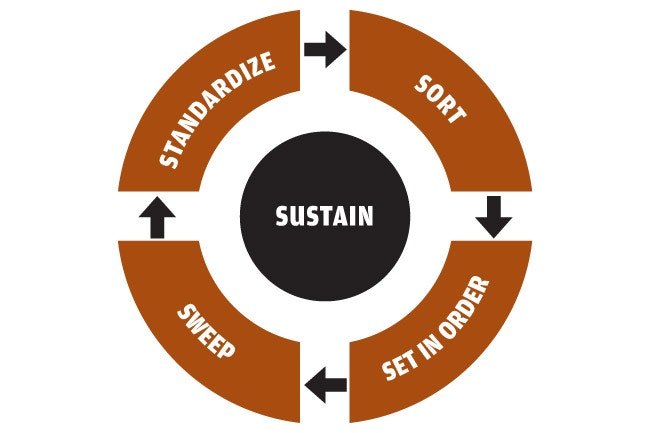 1673276561079 Leanandclean