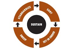 1673276561079 Leanandclean 1673276561079 Leanandclean