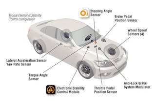 Electronic Stability Control: Everything You Need To Know - Kelley