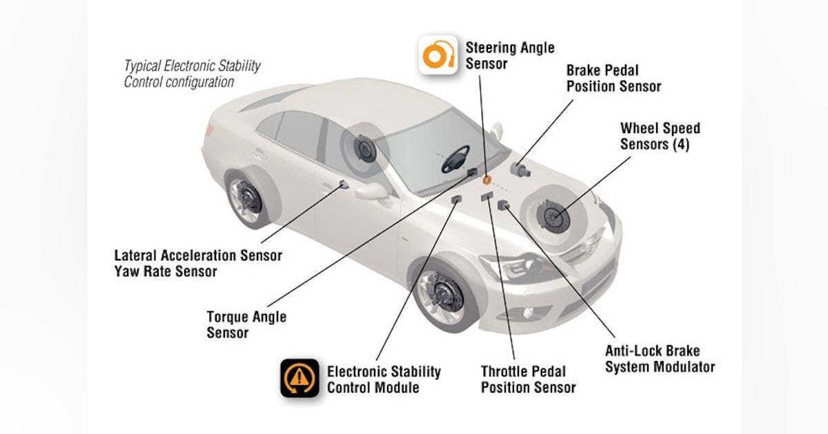 Electronic Stability Control Adds New Elements—and Liability—to Repair ...