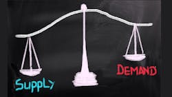 Supply and Demand Supply and Demand