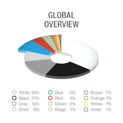 basf_color_report_2023_en_overview_global