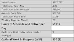 Lean Production Chart 1 Lean Production Chart 1