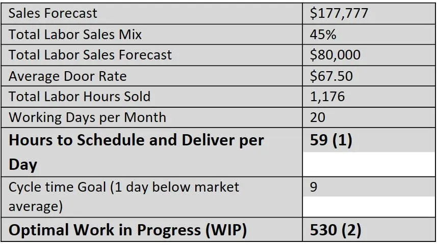 How to Plan for Lean Production | FenderBender