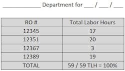 Lean Production Chart 2 Lean Production Chart 2