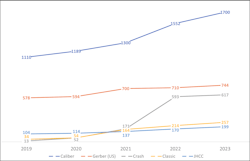 shops_owned_by_the_big_five_at_yearend shops_owned_by_the_big_five_at_yearend