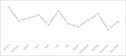 addon_locations_by_month addon_locations_by_month