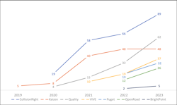 shops_owned_by_the_accelerating_consolidators_at_y shops_owned_by_the_accelerating_consolidators_at_y