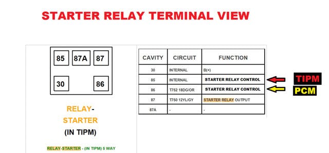 I always want to know exactly how a system is supposed to work before I try to figure out why it isn&rsquo;t working. Here, I learned that there were 2 modules in charge of the relay.