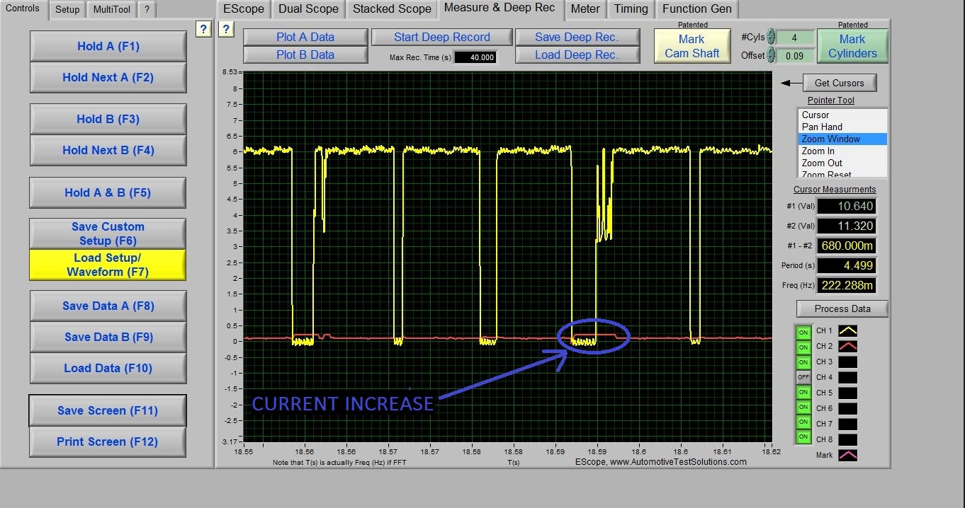 Figure 9- In YELLOW is the sensor signal and in RED is the trace from the microamp probe. As the fault is seen in the sensor signal, the current increases, indicating a fault in the sensor reference voltage supply circuit.