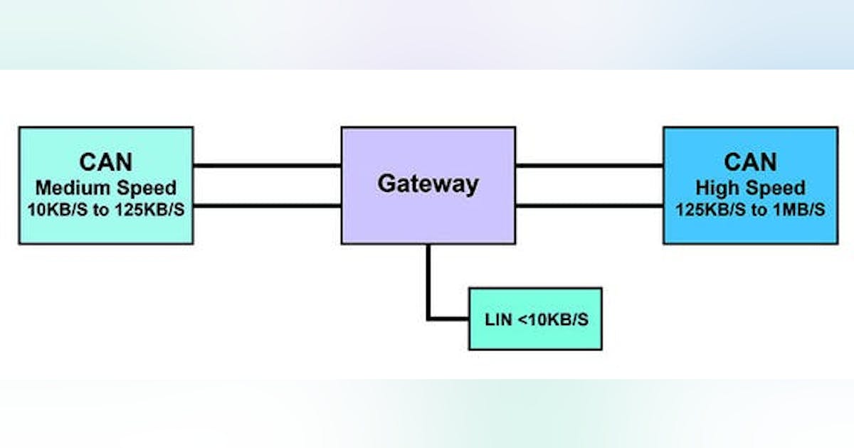 Locate faults in the CAN network with these tips and techniques ...