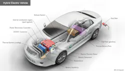 Typical hybrid electric vehicle components Typical hybrid electric vehicle components