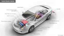 Typical hybrid electric vehicle components