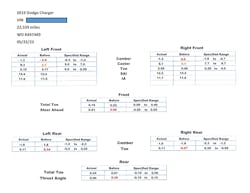 This graphic shows before-and-after alignment measurements. This graphic shows before-and-after alignment measurements.