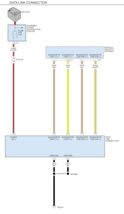 FCA Secure Gateway