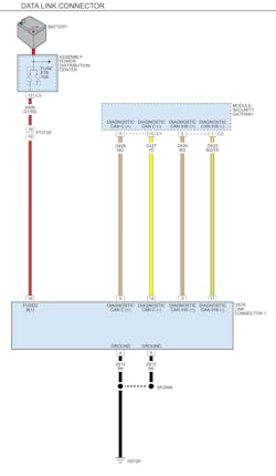 FCA Secure Gateway FCA Secure Gateway