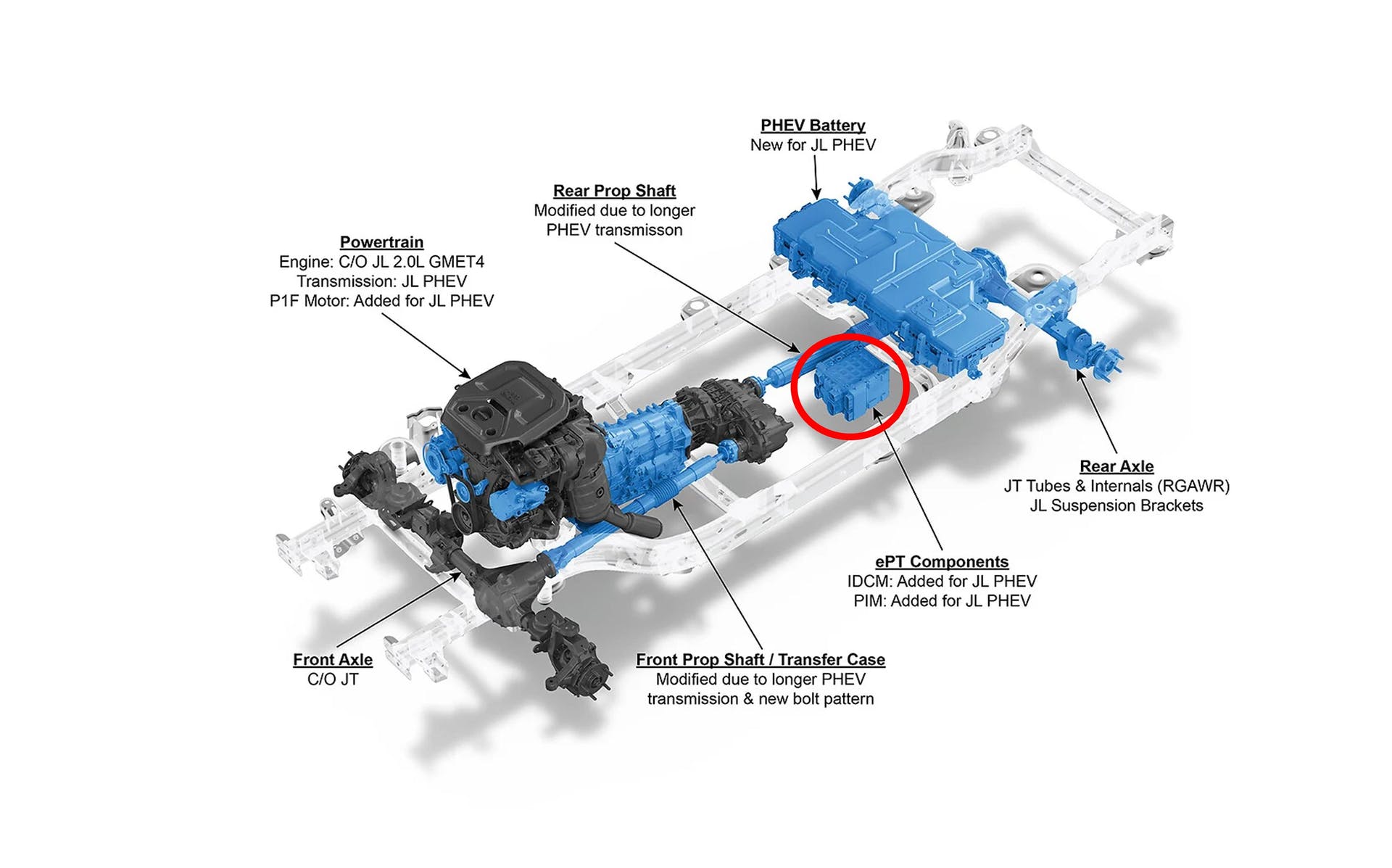 The Jeep Wrangler 4XE (PHEV) OBC (On Board Charger) is integrated into the DC-DC converter. That is where it gets its unique name &ldquo;Integrated Dual Charging Module&rdquo;(IDCM). According to Stellantis, it &ldquo;combines a battery charger and a DC/DC converter in a single unit that is more compact than two separate components, and a next-generation Power Inverter Module (PIM) that is reduced in size. These components are housed and protected from damage in a steel structure mounted below the battery&rdquo; pack.