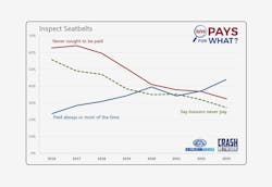 Who Pays Inspect Seatbelts chart Who Pays Inspect Seatbelts chart