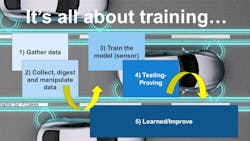 ADAS Sensor Training ADAS Sensor Training