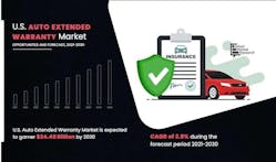 us autoextended warranty market growth graphic